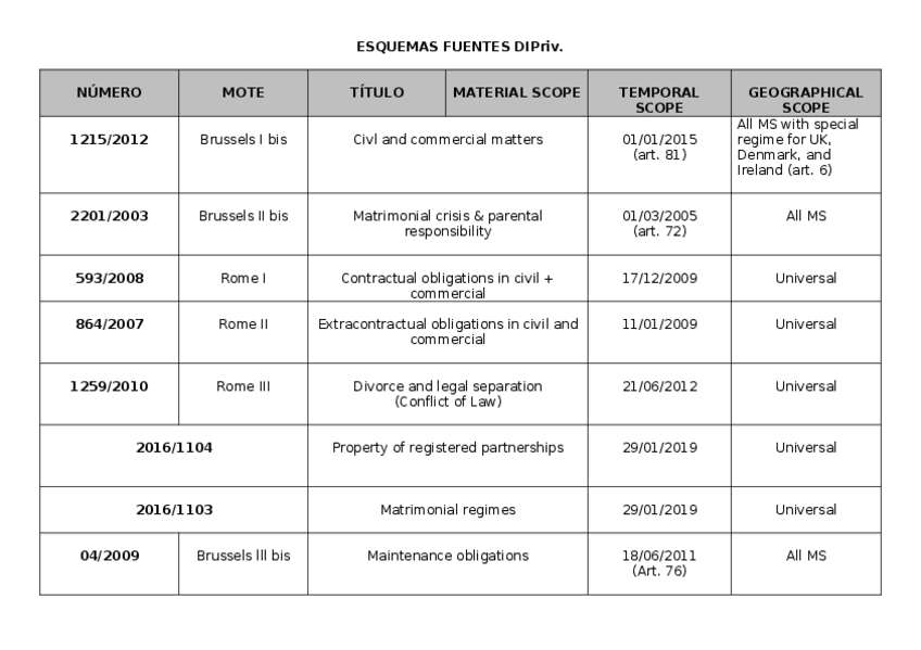 Miniatura del documento Esquema-Fuentes-DIPriv.docx