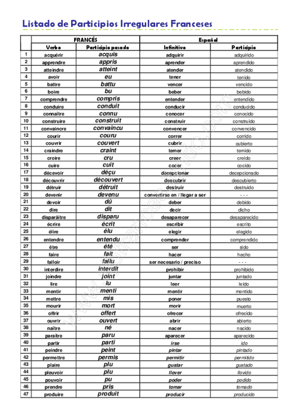 Miniatura del documento Lista-de-participios.pdf