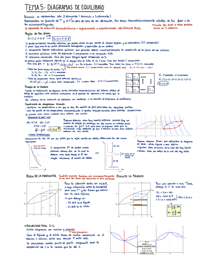 Miniatura del documento TEMA-5-Diagramas-de-equilibrio.pdf