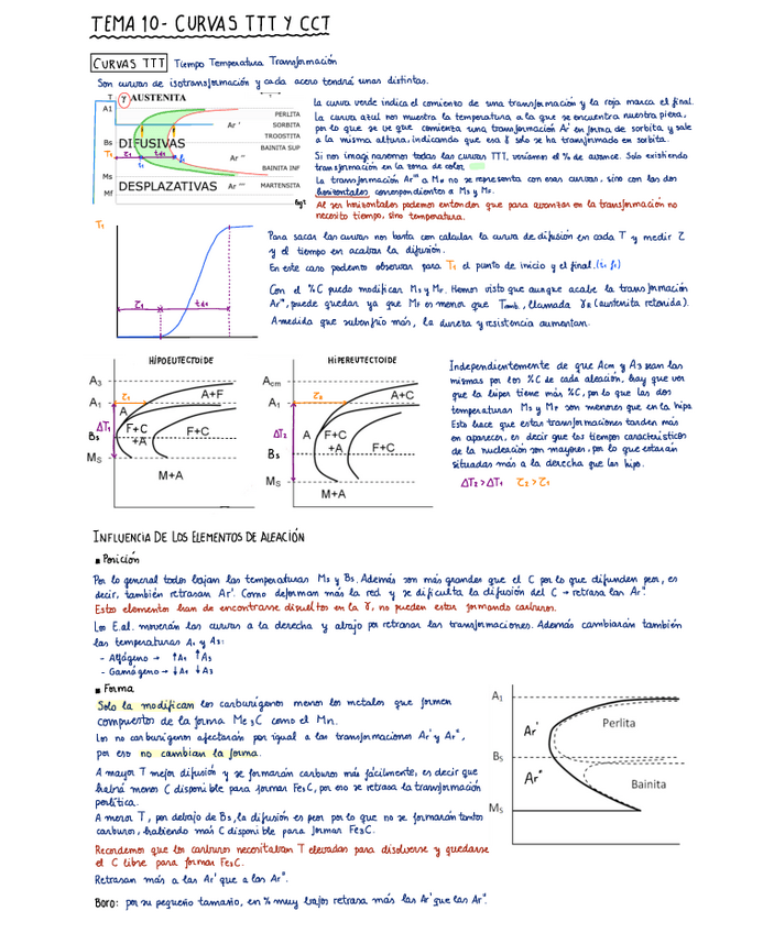 Miniatura del documento TEMA-10-Curvas-TTT-y-CCT.pdf