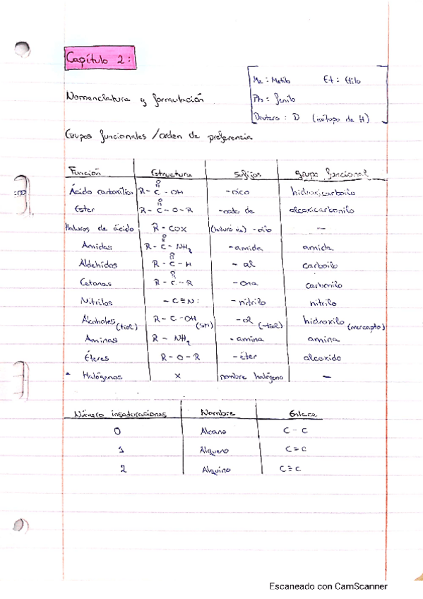 Miniatura del documento Tema-2-Org.pdf