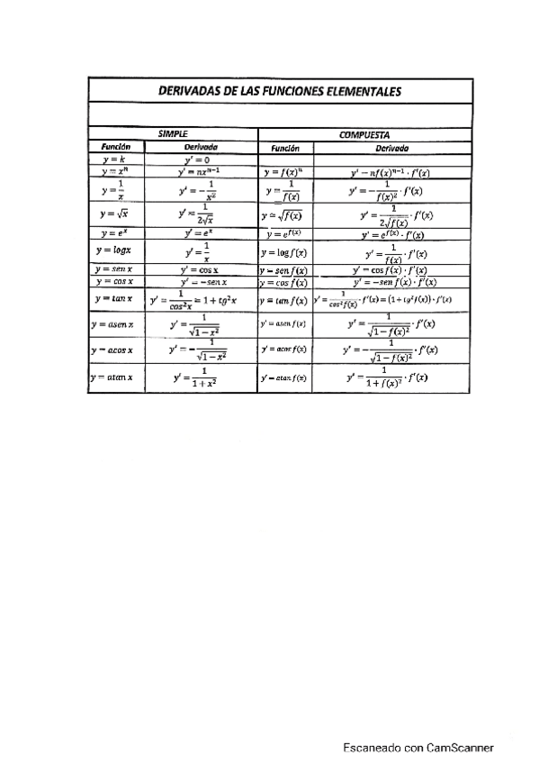 Miniatura del documento Apuntes-Matematicas-Completo.pdf