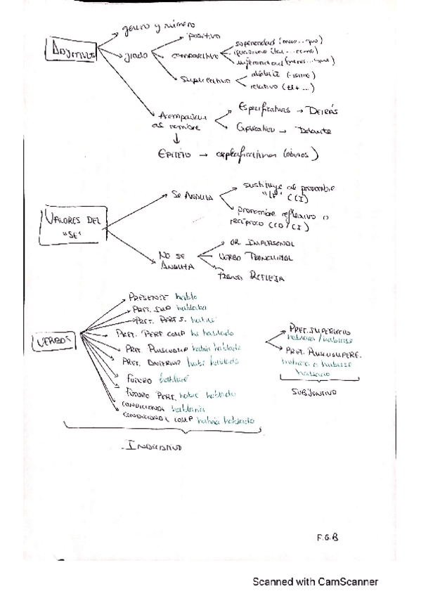 Miniatura del documento TEMA-1-LENGUA.pdf