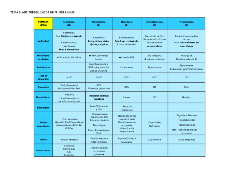 Miniatura del documento ANTITUBERCULOSOS-1a-linea.pdf