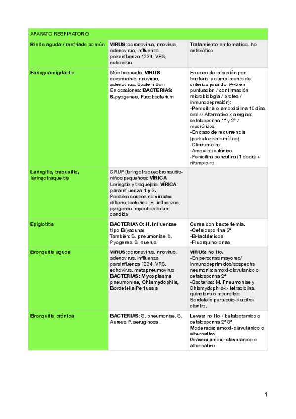Miniatura del documento Resumen-microbiologia.pdf
