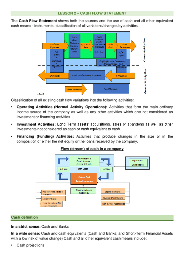 Miniatura del documento Lesson-2-Cash-Flow-Statement.pdf