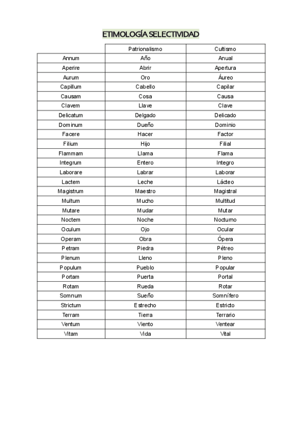 Miniatura del documento Etimologia.pdf