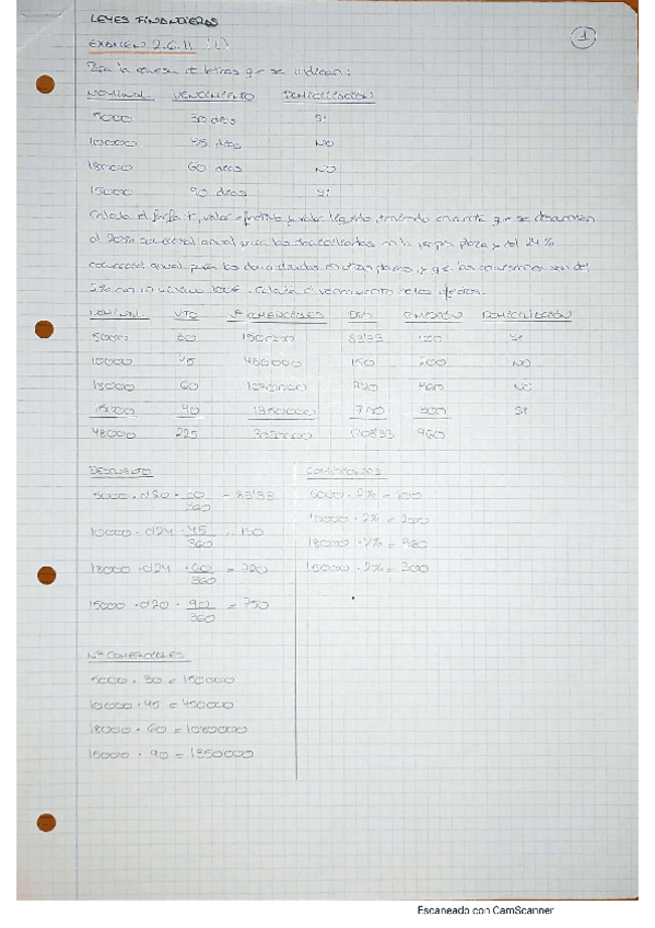 Miniatura del documento EJERCICIOS-LEYES-FINANCIERAS-RESUELTOS.pdf