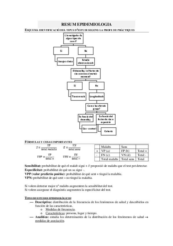 Miniatura del documento ESQUEMES-FINALS-EPIDEMIOLOGIA.pdf