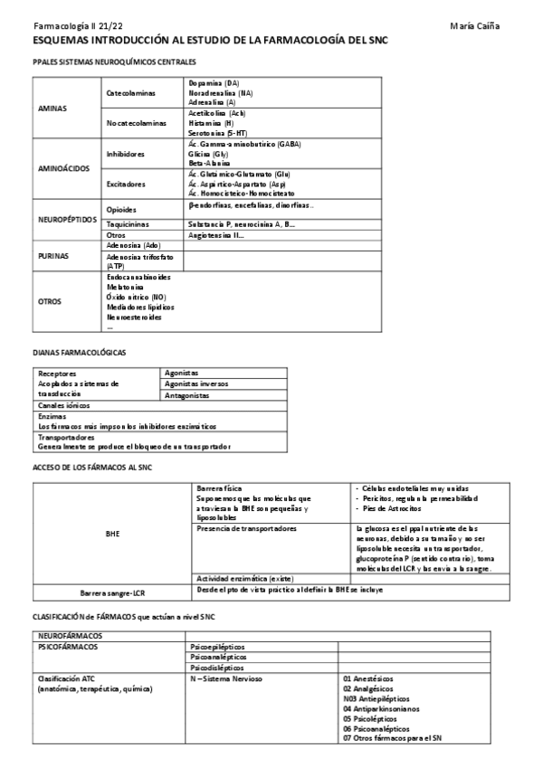Miniatura del documento Esquemas-farmacologia-II.pdf