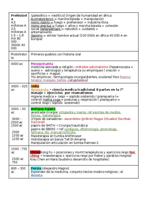 Miniatura del documento Ficha-datos.docx