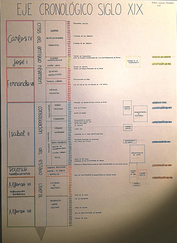 Miniatura del documento EJE-CRONOLOGICO-SIGLO-19.pdf