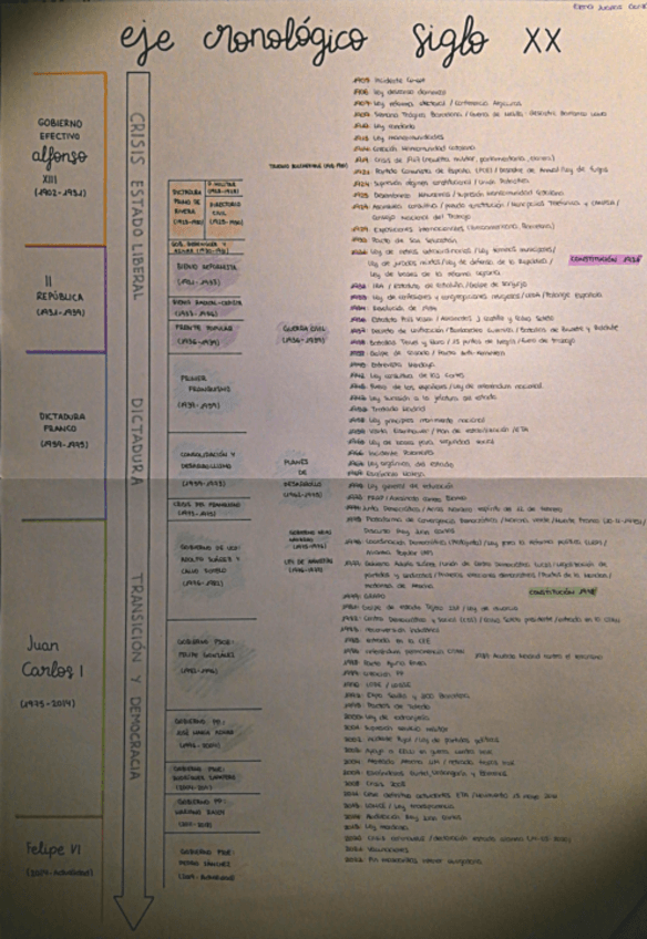 Miniatura del documento EJE-CRONOLOGICO-SIGLO-20.pdf