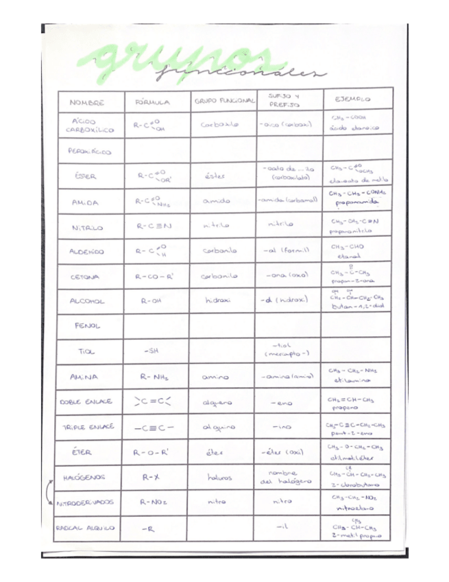 Miniatura del documento Resumen química para evau.pdf