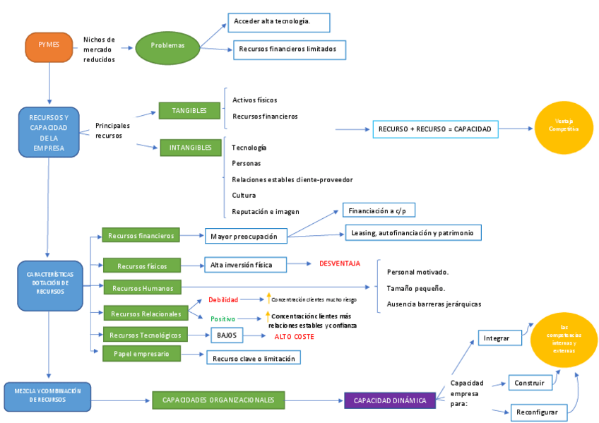 Miniatura del documento ESQUEMA-TEMA-1.pdf
