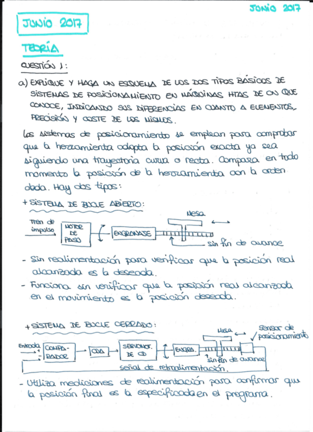Miniatura del documento Examen Junio resuelto.pdf