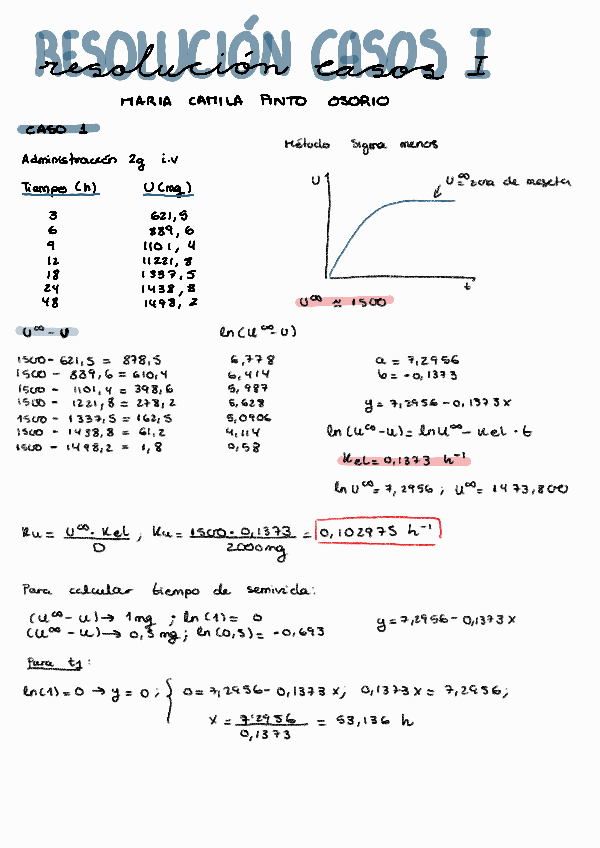 Miniatura del documento RESOLUCION-DE-CASOS-I.pdf