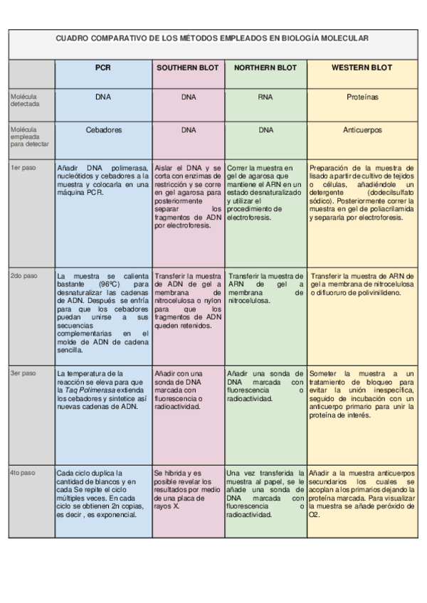 Miniatura del documento METODOS-DE-BIOLOGIA-MOLECULAR.pdf