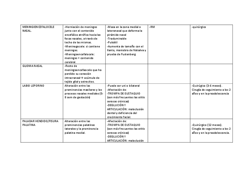 Miniatura del documento tablas-OTORRINO-DEFINITIVO.pdf