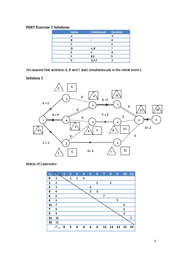 Miniatura del documento PERTExercise3SOLUTIONNovembre2018.pdf