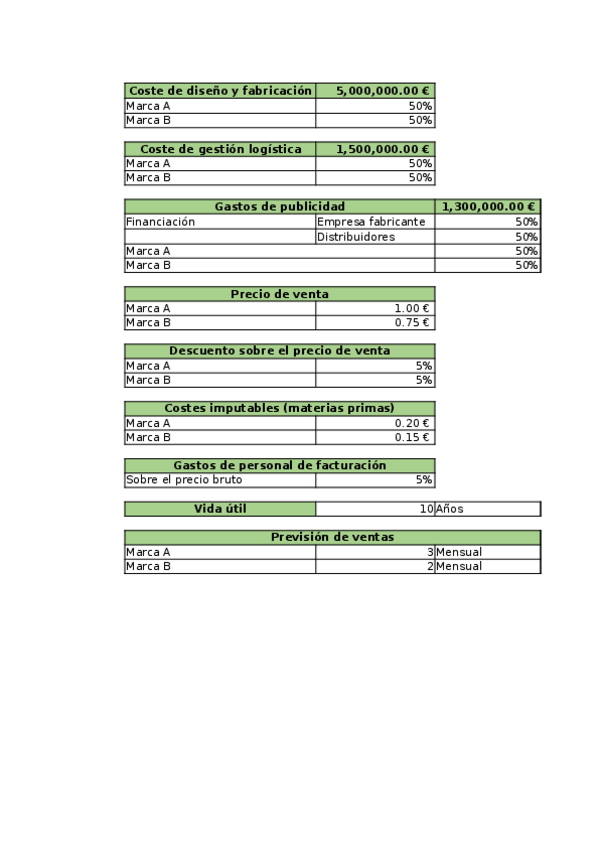 Miniatura del documento 1Practica-Punto-Muerto-Resuelto.xlsx