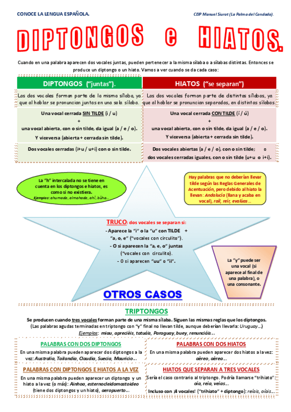 Miniatura del documento ESQUEMA-DIPTONGOS-E-HIATOS.pdf