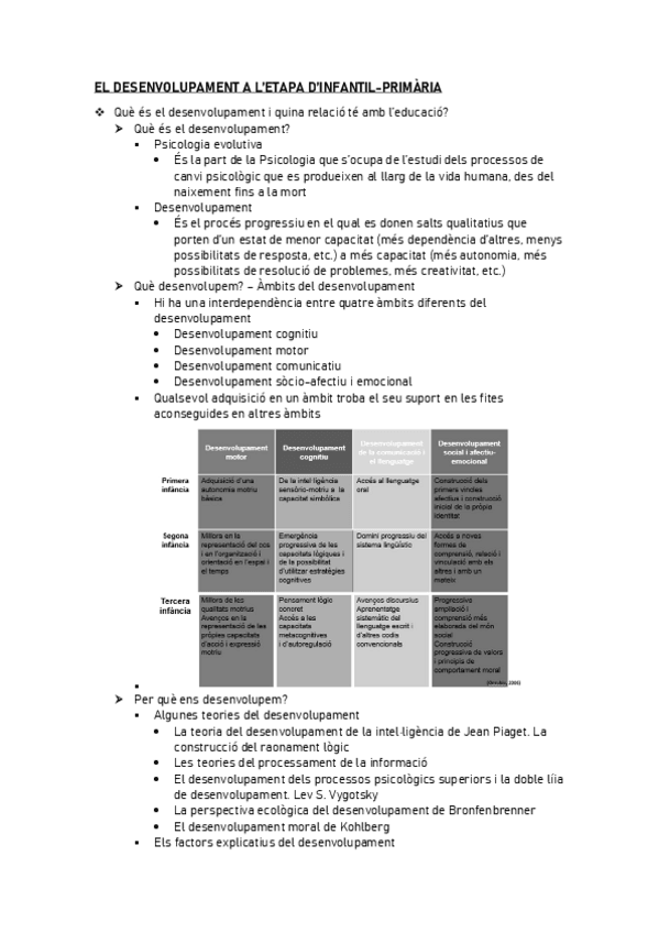 Miniatura del documento DESENVOLUPAMENT-INFANTIL-PRIMARIA.pdf