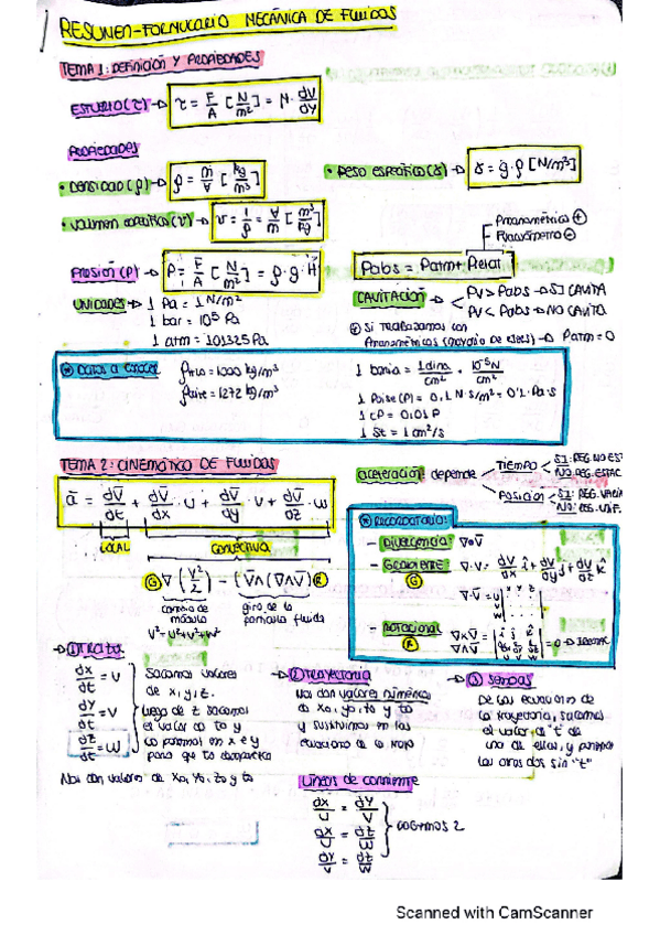 Miniatura del documento RESUMEN-FORMULARIO-TODO-FLUIDOS.pdf