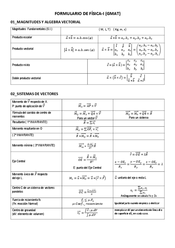 Miniatura del documento MEGA-RESUMEN-FISICA-I-GMAT.pdf