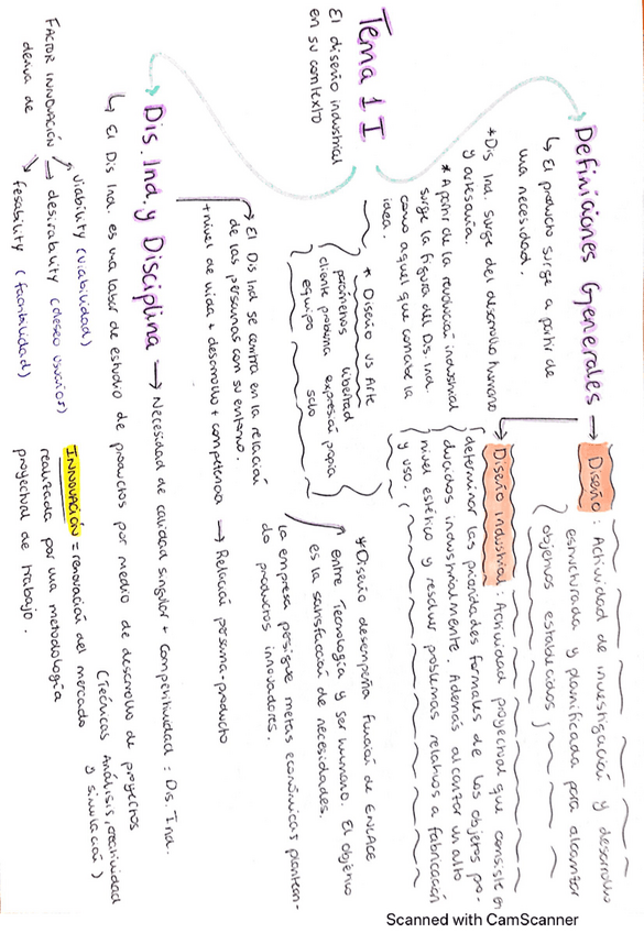 Miniatura del documento esquemas-mtd.pdf