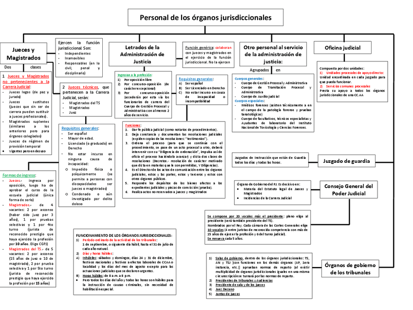Miniatura del documento Mapa-conceptual-Tema-3.pdf