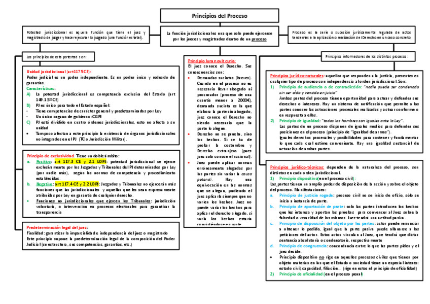 Miniatura del documento Mapa-conceptual-Tema-5.pdf