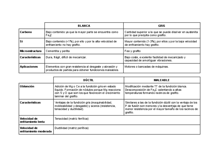 Miniatura del documento CIM-Fundiciones.pdf