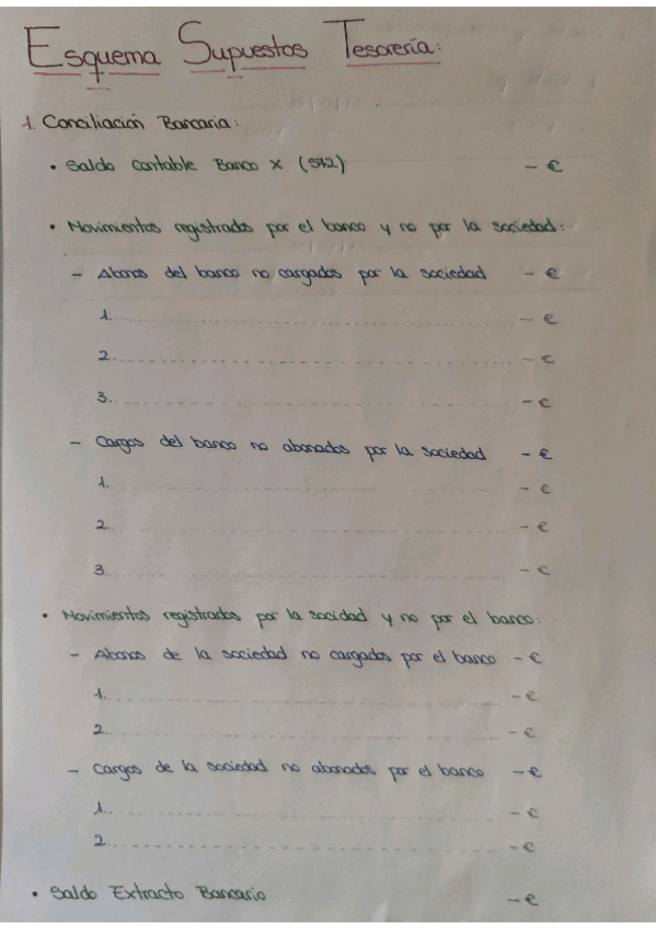 Miniatura del documento Apuntes-Practica-Completos.pdf