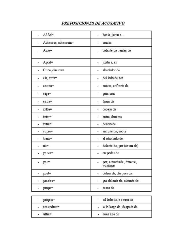 Miniatura del documento Las-preposiciones-en-Latin.pdf