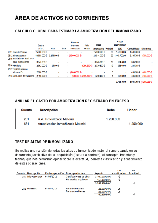 Miniatura del documento AREA-DE-ACTIVOS-NO-CORRIENTES.pdf