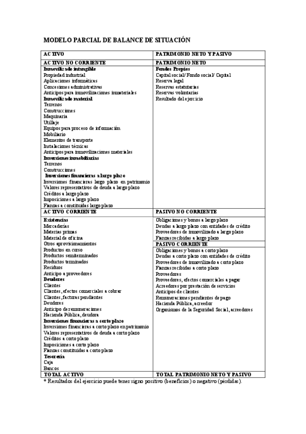 Miniatura del documento balance.pdf