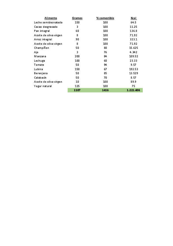 Miniatura del documento Frecuencia-de-consumo-24-horas.pdf