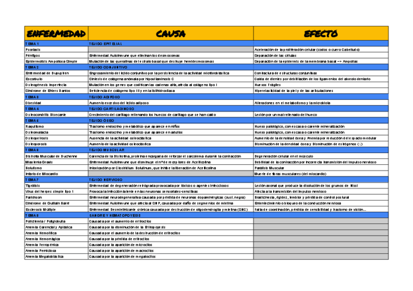 Miniatura del documento Enfermedades-Histologia-Hoja-1.pdf