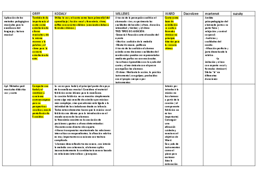 Miniatura del documento METODOLOGIAS.pdf