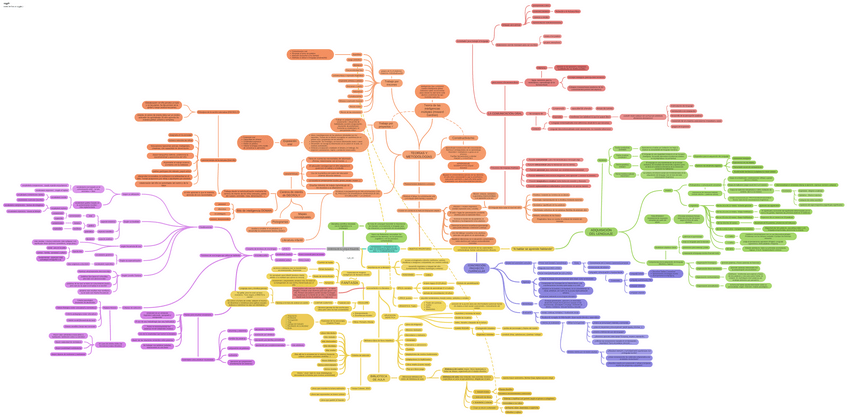 Miniatura del documento MAPA-CONCEPTUAL.pdf