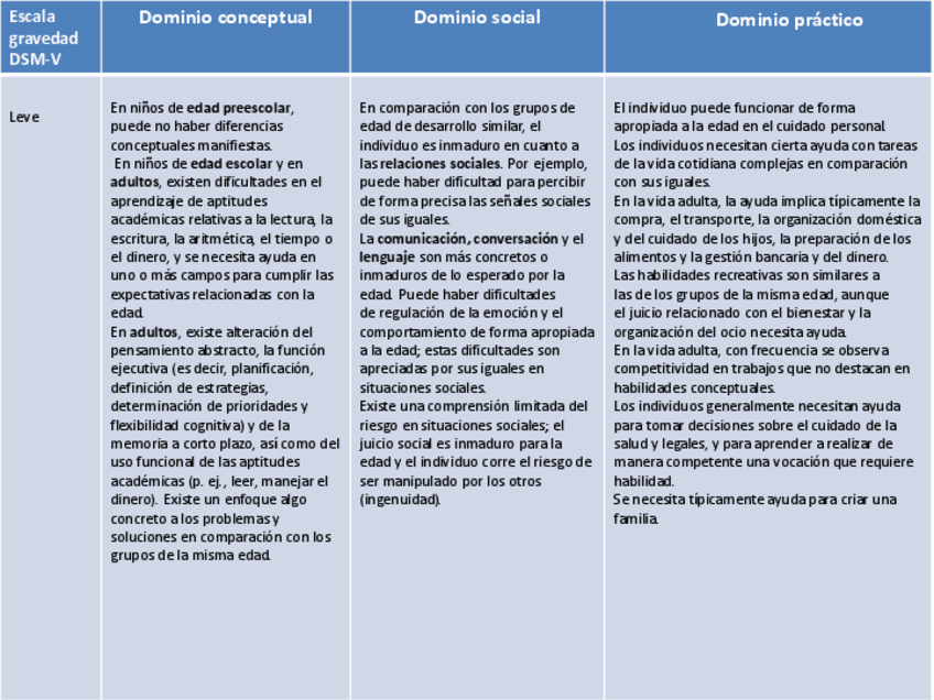 Miniatura del documento DSM-V-Discapacidad-Intelectual.pdf
