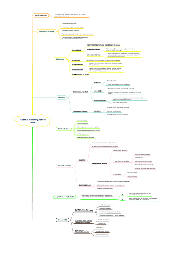 Miniatura del documento Mapa-Mental20220620740-1.pdf
