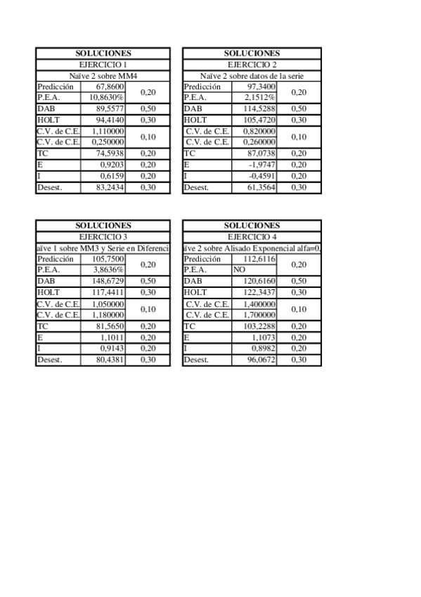 Miniatura del documento RESULTADOS-EJERCICIOS-EXAMEN.pdf