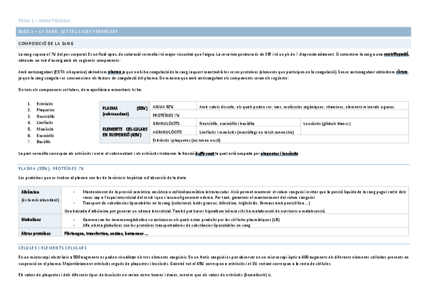 Miniatura del documento RESUMS-FISIOLOGIA.pdf