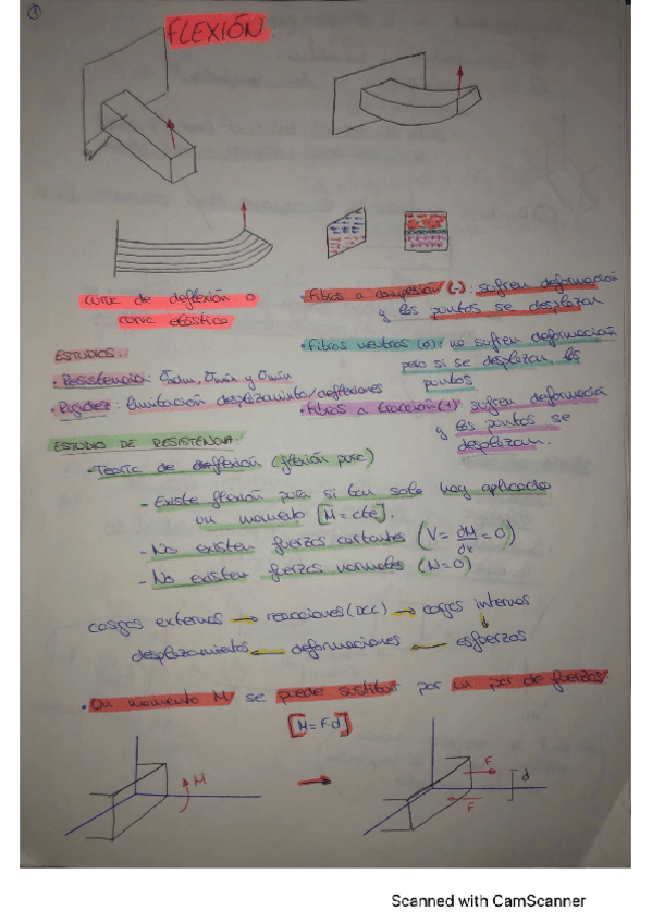 Miniatura del documento Teoria-Flexion.pdf