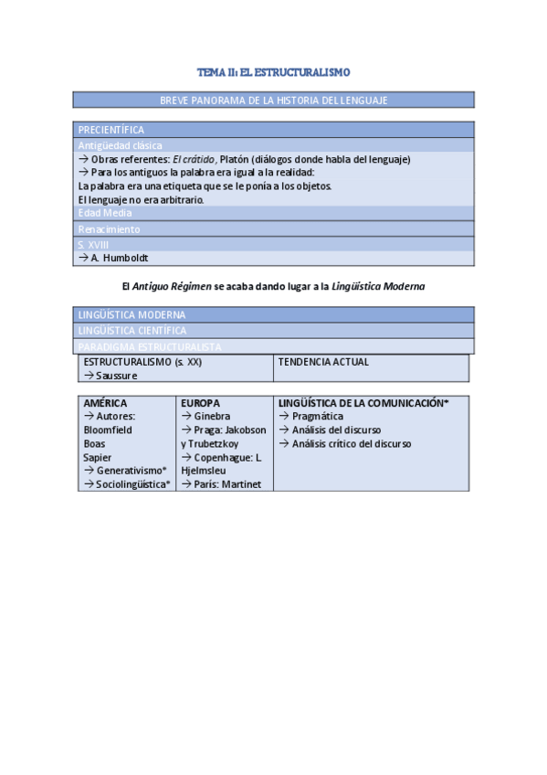 Miniatura del documento BLTema-2.pdf