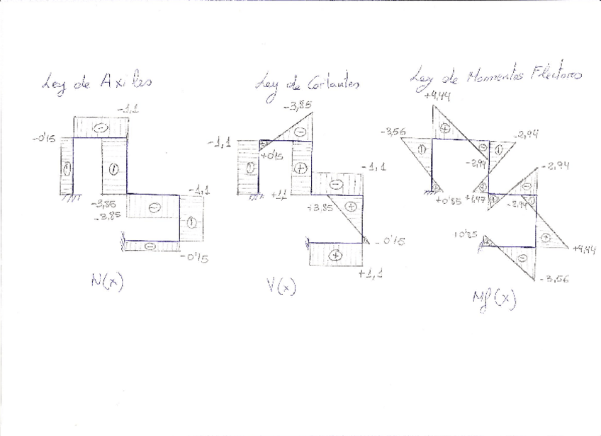 Miniatura del documento Leyes.pdf