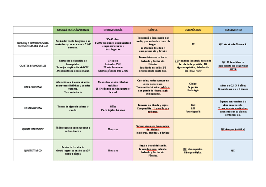 Miniatura del documento tablas-ORL.pdf
