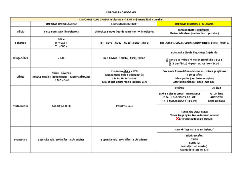 Miniatura del documento LINFOMAS.pdf